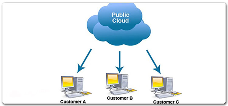 منظور از ابر عمومی چیست؟